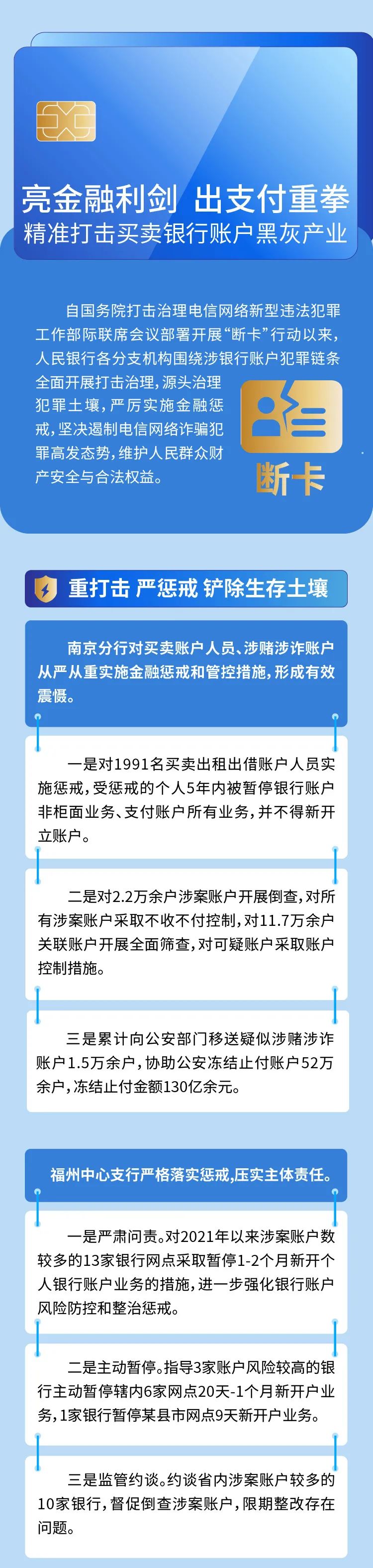 防范打擊電信網絡新型違法犯罪｜④亮金融利劍 出支付重拳 精準打擊買賣銀行賬戶黑灰產業(yè).jpg