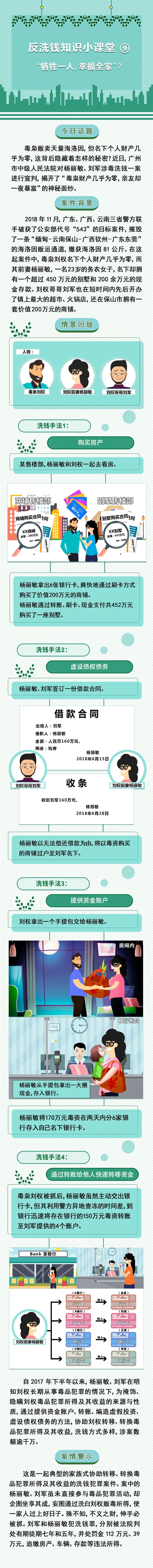 反洗錢知識小課堂⑨“犧牲一人，幸福全家”？.jpg